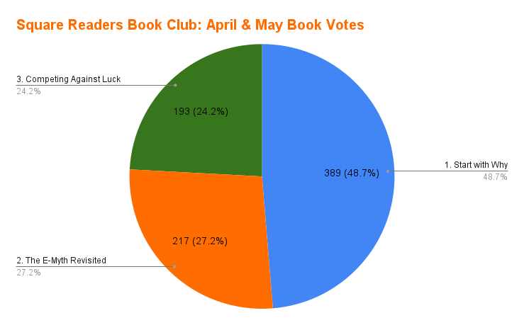 Square Readers Book Club_ April & May Book Votes.png